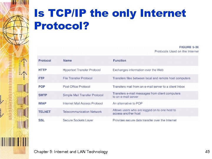 Is TCP/IP the only Internet Protocol? Chapter 5: Internet and LAN Technology 45 