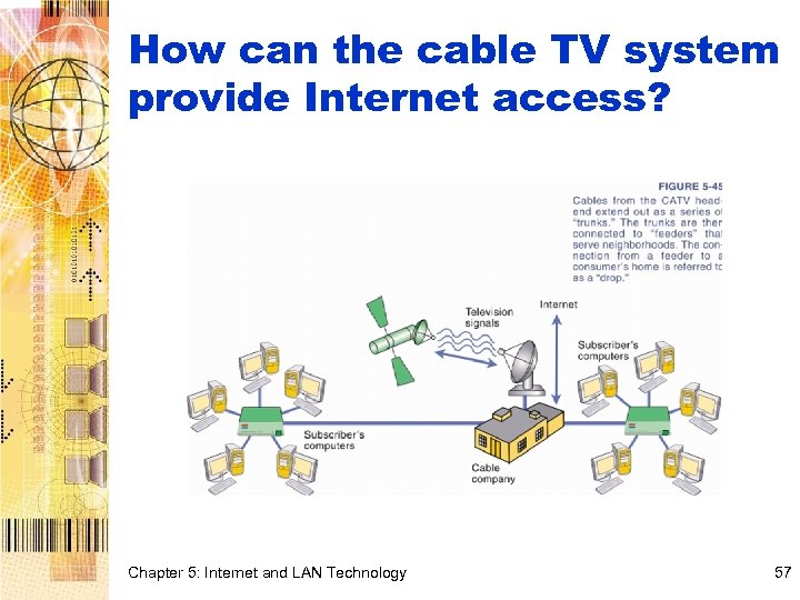 How can the cable TV system provide Internet access? Chapter 5: Internet and LAN