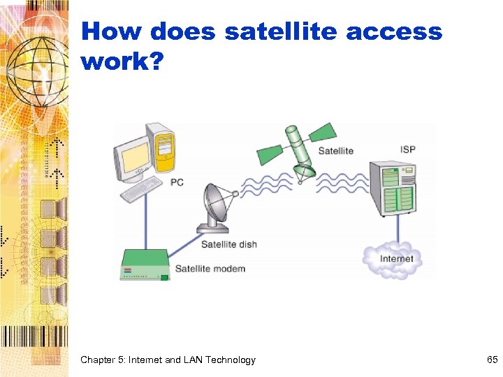 How does satellite access work? Chapter 5: Internet and LAN Technology 65 