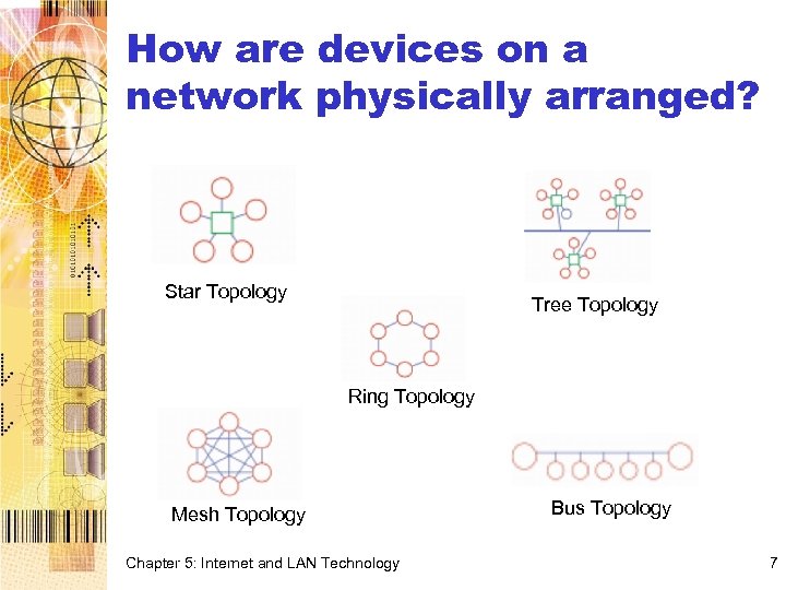 How are devices on a network physically arranged? Star Topology Tree Topology Ring Topology