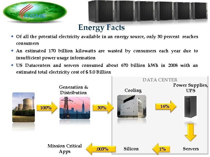 Energy Facts • Of all the potential electricity available in an energy source, only