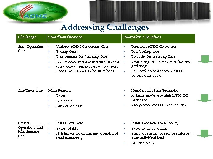 Addressing Challenges Contributor/Reasons Site Operation Cost • • • Site Downtime Project , Operation