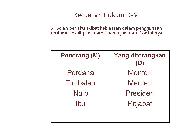 Kecualian Hukum D-M Ø boleh berlaku akibat kebiasaan dalam penggunaan terutama sekali pada nama-nama