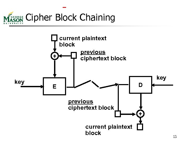  Cipher Block Chaining current plaintext block previous + ciphertext block key D E