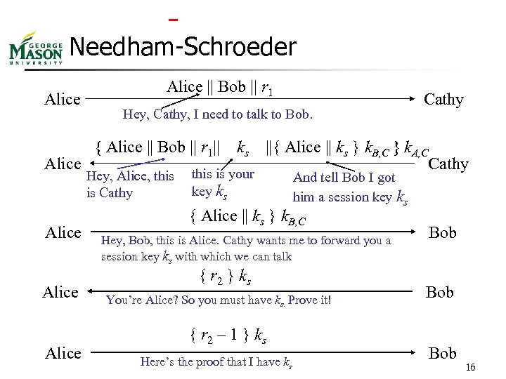  Needham-Schroeder Alice || Bob || r 1 Hey, Cathy, I need to talk