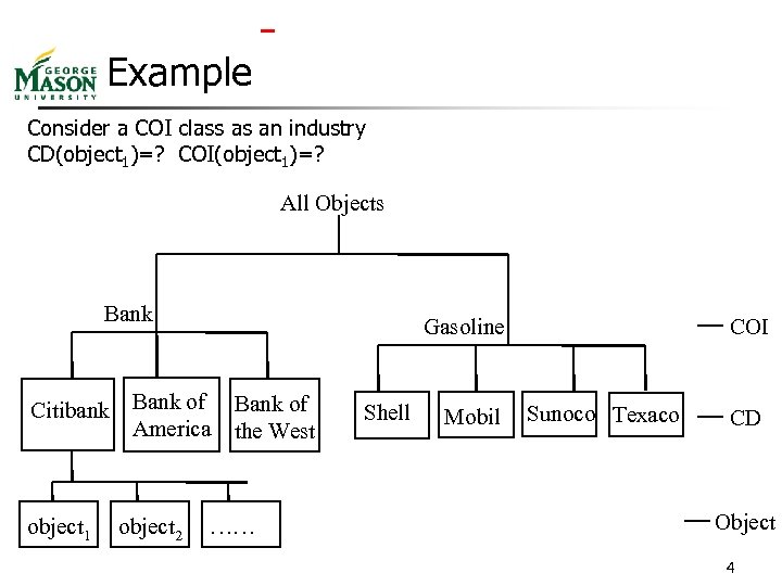  Example Consider a COI class as an industry CD(object 1)=? COI(object 1)=? All