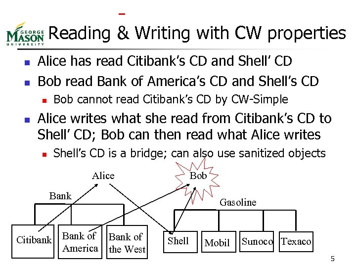  Reading & Writing with CW properties n n Alice has read Citibank’s CD