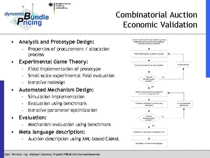 Combinatorial Auction Economic Validation • Analysis and Prototype Design: – Properties of procurement /