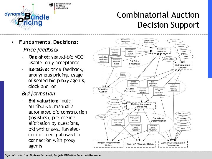 Combinatorial Auction Decision Support • Fundamental Decisions: Price feedback – One-shot: sealed-bid VCG usable,