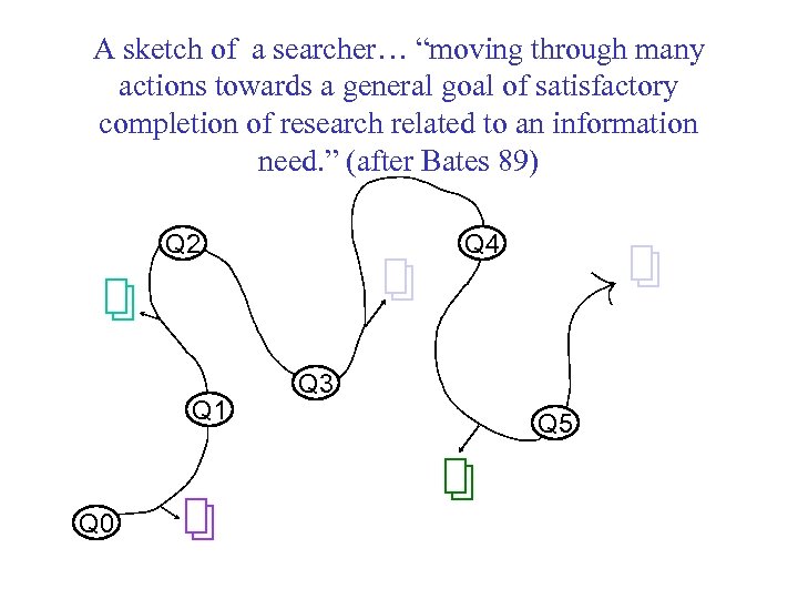 A sketch of a searcher… “moving through many actions towards a general goal of