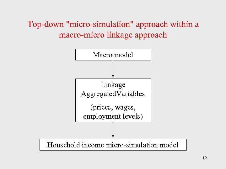 Top-down "micro-simulation" approach within a macro-micro linkage approach Macro model Linkage Aggregated. Variables (prices,