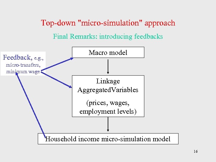 Top-down "micro-simulation" approach Final Remarks: introducing feedbacks Feedback, e. g. , Macro model micro-transfers,