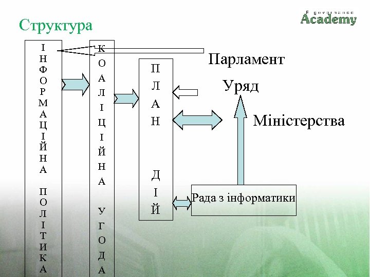 Структура І Н Ф О Р М А Ц І Й Н А П