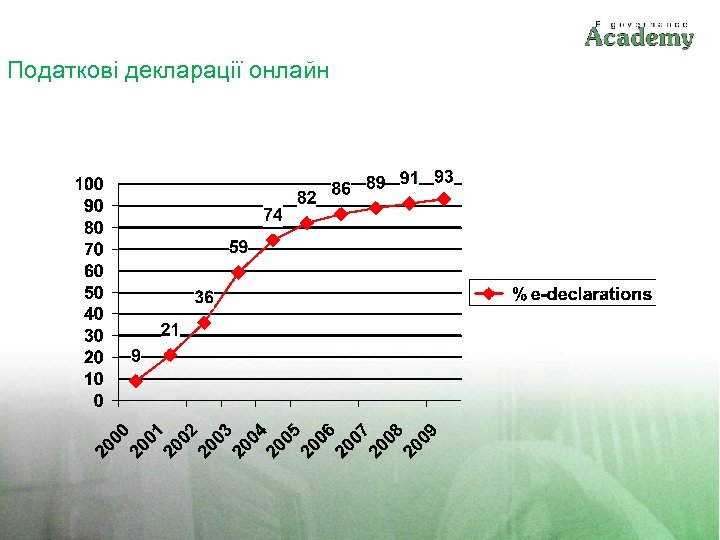 Податкові декларації онлайн 