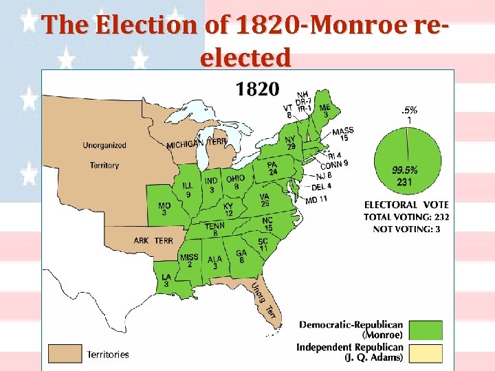 The Election of 1820 -Monroe reelected 