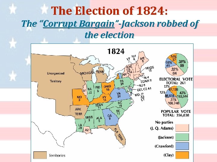 The Election of 1824: The “Corrupt Bargain”-Jackson robbed of the election 