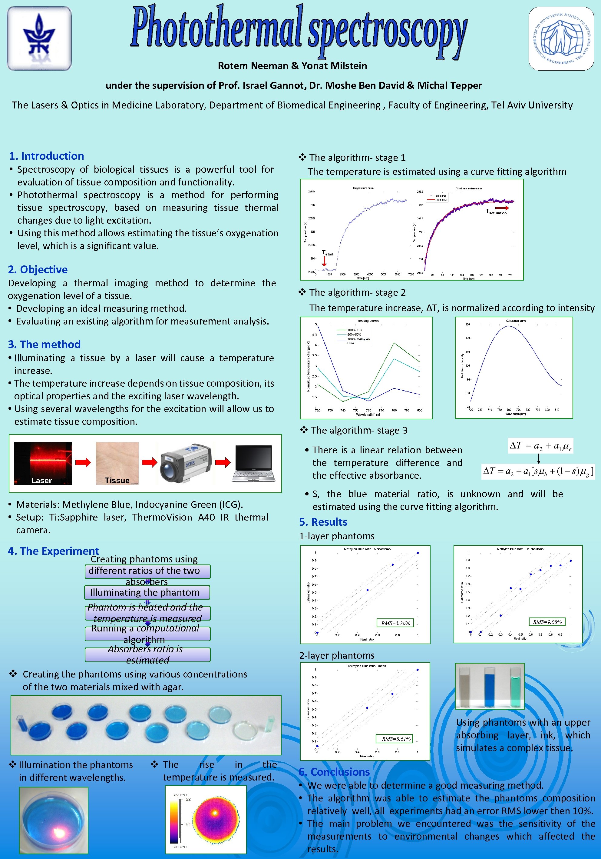 Rotem Neeman & Yonat Milstein under the supervision of Prof. Israel Gannot, Dr. Moshe