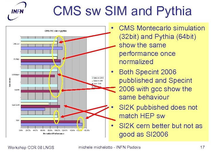 CMS sw SIM and Pythia • CMS Montecarlo simulation (32 bit) and Pythia (64