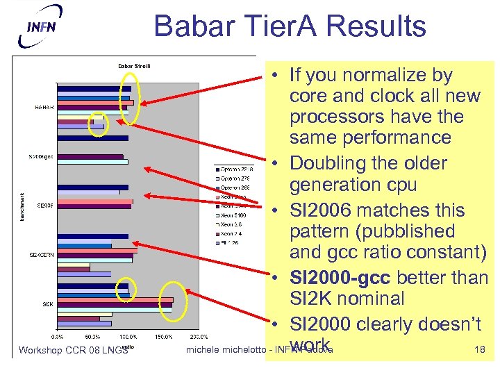 Babar Tier. A Results Workshop CCR 08 LNGS • If you normalize by core