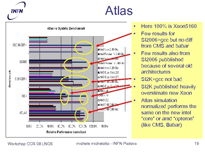 Atlas • • • Workshop CCR 08 LNGS michele michelotto - INFN Padova Here