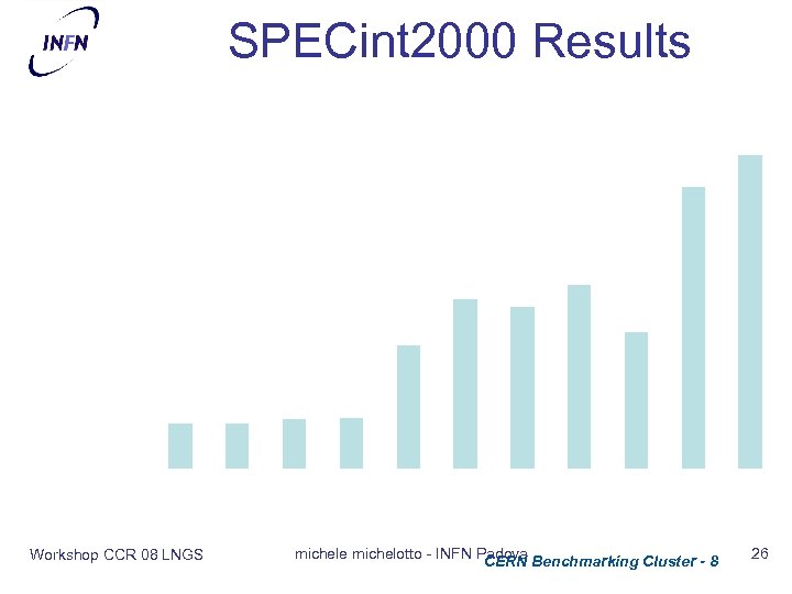 SPECint 2000 Results 12000 10000 8000 6000 4000 2000 0 lxbench 01 lxbench 02