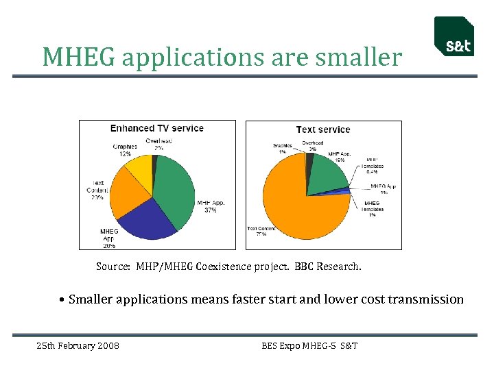 MHEG applications are smaller Source: MHP/MHEG Coexistence project. BBC Research. • Smaller applications means