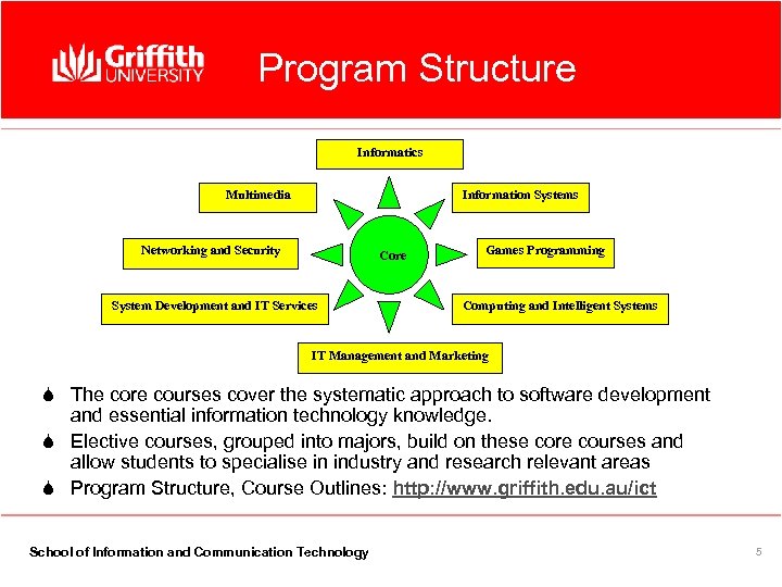 Program Structure Informatics Multimedia Information Systems Networking and Security Core System Development and IT