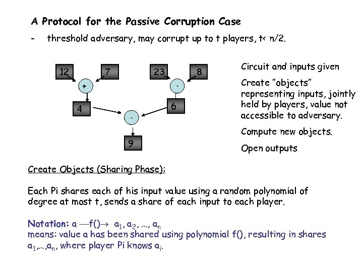 A Protocol for the Passive Corruption Case - threshold adversary, may corrupt up to