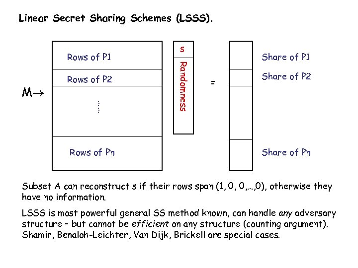 Linear Secret Sharing Schemes (LSSS). M Rows of P 2 …… Rows of Pn