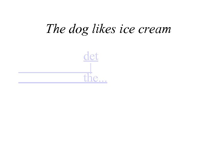 The dog likes ice cream det | the. . . 