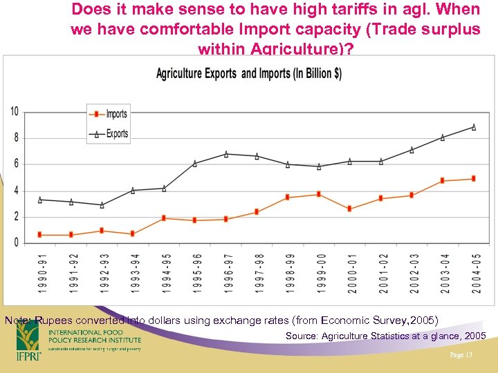 Does it make sense to have high tariffs in agl. When we have comfortable