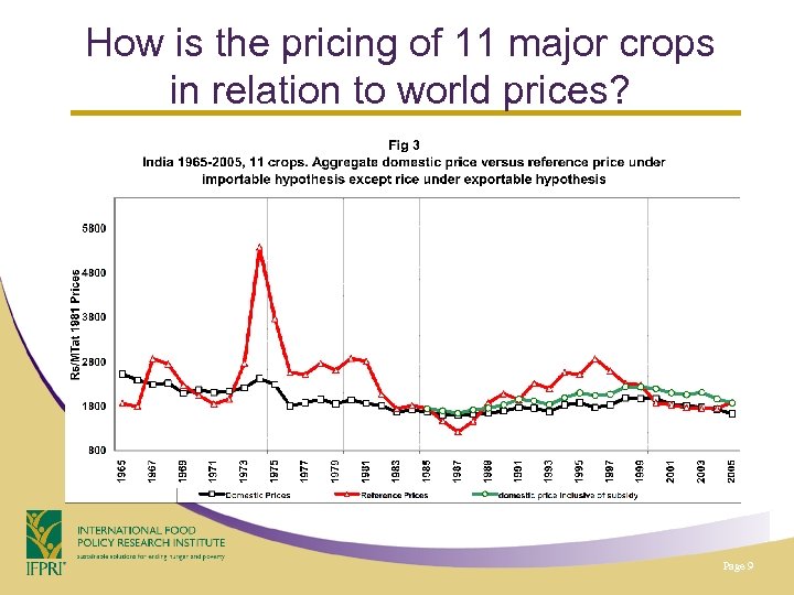 How is the pricing of 11 major crops in relation to world prices? Page