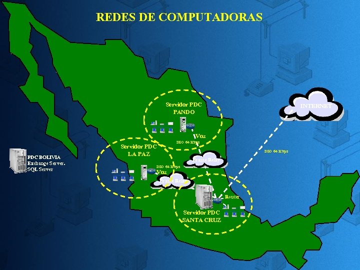 REDES DE COMPUTADORAS Servidor PDC PANDO INTERNET Voz PDC BOLIVIA Exchange Server. SQL Server