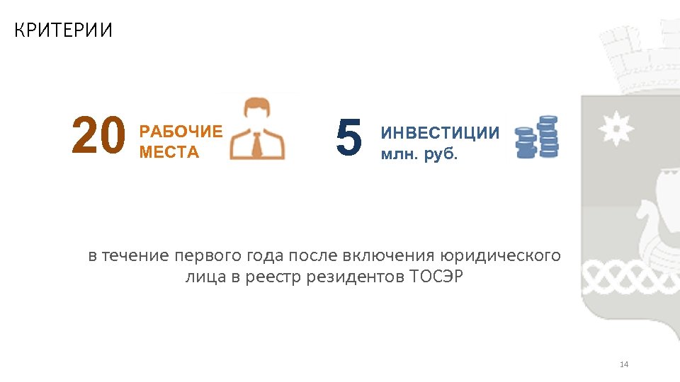 КРИТЕРИИ 20 РАБОЧИЕ МЕСТА 5 ИНВЕСТИЦИИ млн. руб. в течение первого года после включения