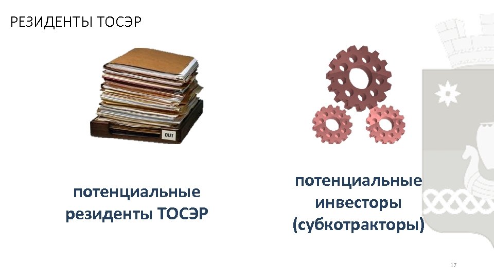 РЕЗИДЕНТЫ ТОСЭР потенциальные резиденты ТОСЭР потенциальные инвесторы (субкотракторы) 17 