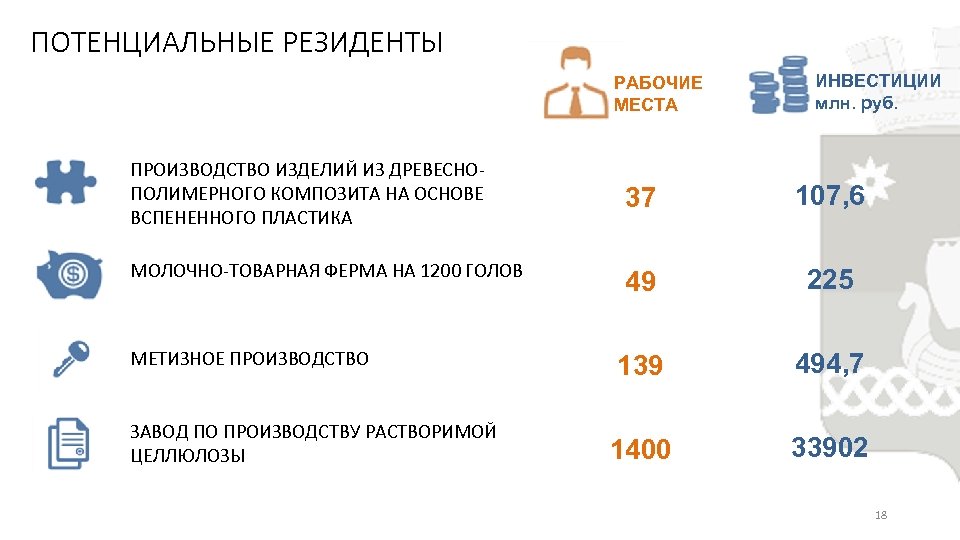 ПОТЕНЦИАЛЬНЫЕ РЕЗИДЕНТЫ РАБОЧИЕ МЕСТА ПРОИЗВОДСТВО ИЗДЕЛИЙ ИЗ ДРЕВЕСНОПОЛИМЕРНОГО КОМПОЗИТА НА ОСНОВЕ ВСПЕНЕННОГО ПЛАСТИКА МОЛОЧНО-ТОВАРНАЯ