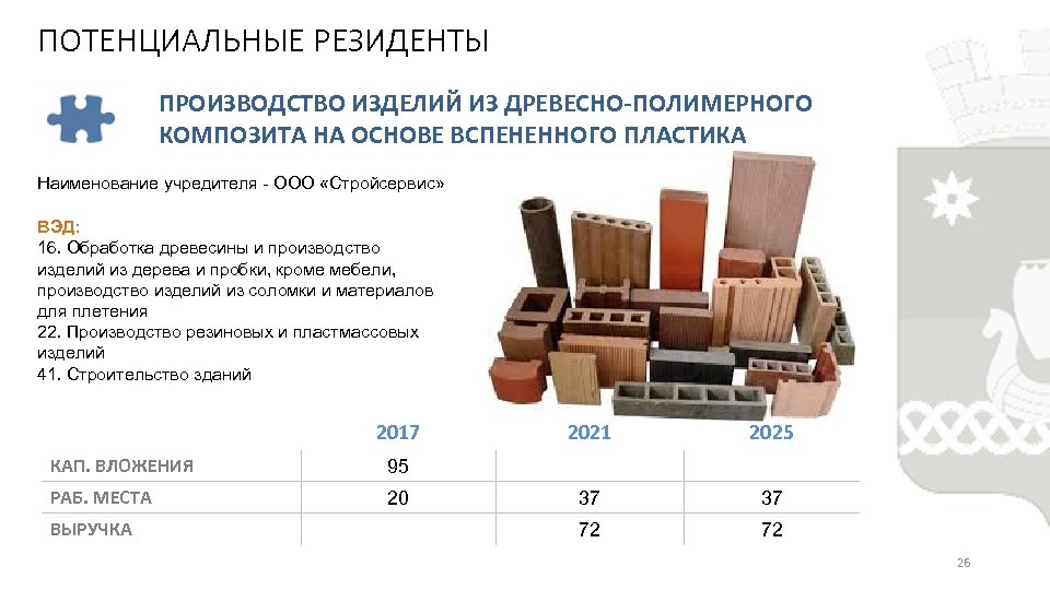 ПОТЕНЦИАЛЬНЫЕ РЕЗИДЕНТЫ ПРОИЗВОДСТВО ИЗДЕЛИЙ ИЗ ДРЕВЕСНО-ПОЛИМЕРНОГО КОМПОЗИТА НА ОСНОВЕ ВСПЕНЕННОГО ПЛАСТИКА Наименование учредителя -