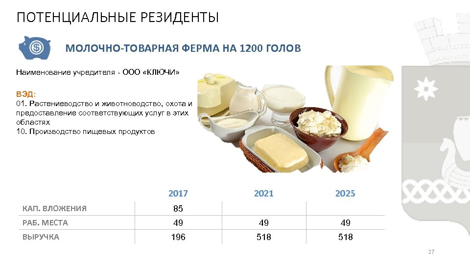 ПОТЕНЦИАЛЬНЫЕ РЕЗИДЕНТЫ МОЛОЧНО-ТОВАРНАЯ ФЕРМА НА 1200 ГОЛОВ Наименование учредителя - ООО «КЛЮЧИ» ВЭД: 01.