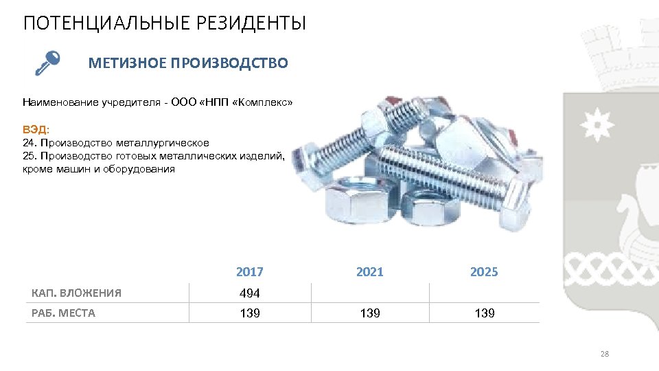 ПОТЕНЦИАЛЬНЫЕ РЕЗИДЕНТЫ МЕТИЗНОЕ ПРОИЗВОДСТВО Наименование учредителя - ООО «НПП «Комплекс» ВЭД: 24. Производство металлургическое