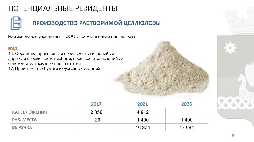 ПОТЕНЦИАЛЬНЫЕ РЕЗИДЕНТЫ ПРОИЗВОДСТВО РАСТВОРИМОЙ ЦЕЛЛЮЛОЗЫ Наименование учредителя - ООО «Промышленная целлюлоза» ВЭД: 16. Обработка