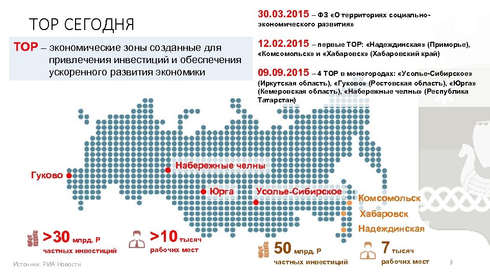 Карта торов в россии