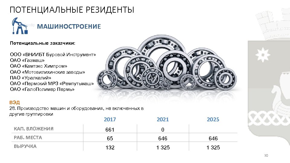 ПОТЕНЦИАЛЬНЫЕ РЕЗИДЕНТЫ МАШИНОСТРОЕНИЕ Потенциальные заказчики: ООО «ВНИИБТ Буровой Инструмент» ОАО «Газмаш» ОАО «Камтэкс Химпром»