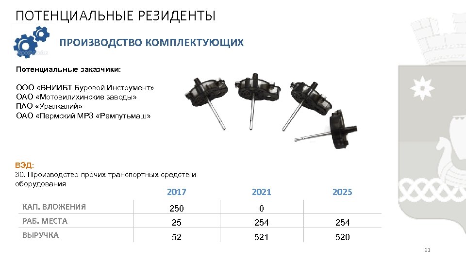 ПОТЕНЦИАЛЬНЫЕ РЕЗИДЕНТЫ ПРОИЗВОДСТВО КОМПЛЕКТУЮЩИХ Потенциальные заказчики: ООО «ВНИИБТ Буровой Инструмент» ОАО «Мотовилихинские заводы» ПАО