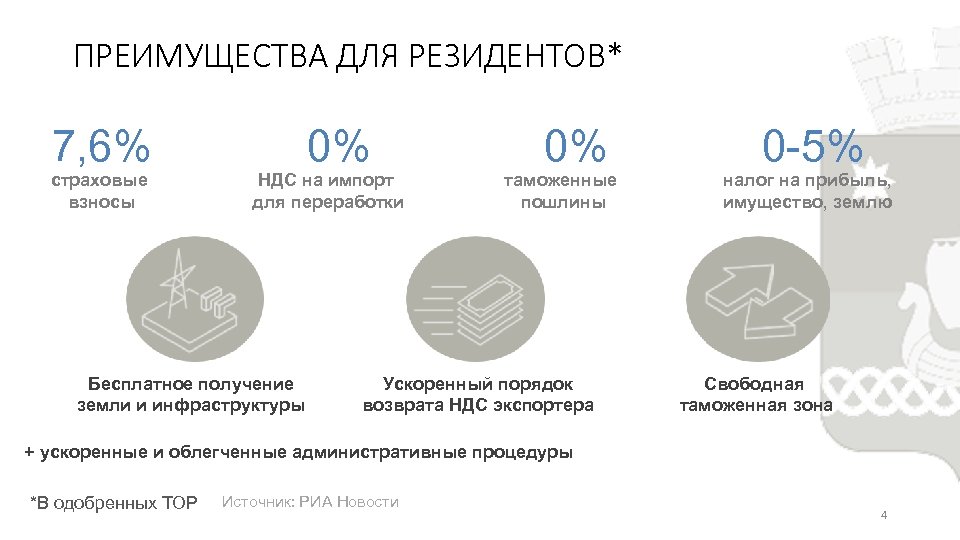 ПРЕИМУЩЕСТВА ДЛЯ РЕЗИДЕНТОВ* 7, 6% страховые взносы 0% НДС на импорт для переработки Бесплатное