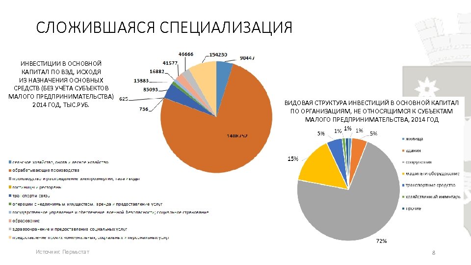 СЛОЖИВШАЯСЯ СПЕЦИАЛИЗАЦИЯ ИНВЕСТИЦИИ В ОСНОВНОЙ КАПИТАЛ ПО ВЭД, ИСХОДЯ ИЗ НАЗНАЧЕНИЯ ОСНОВНЫХ СРЕДСТВ (БЕЗ