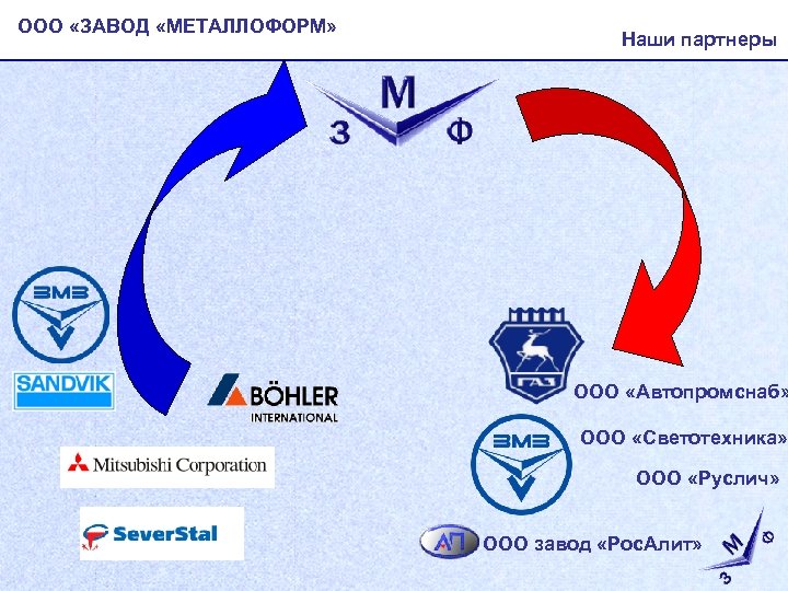 ООО «ЗАВОД «МЕТАЛЛОФОРМ» Наши партнеры ООО «Автопромснаб» ООО «Светотехника» ООО «Руслич» ООО завод «Рос.