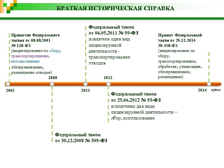 КРАТКАЯ ИСТОРИЧЕСКАЯ СПРАВКА Принятие Федерального закона от 08. 2001 № 128 -ФЗ (лицензирование по