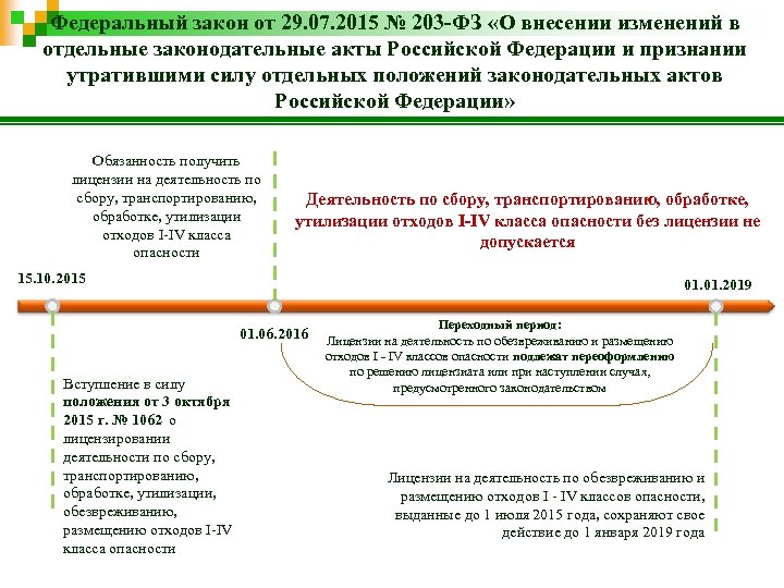 Федеральный закон от 29. 07. 2015 № 203 -ФЗ «О внесении изменений в отдельные