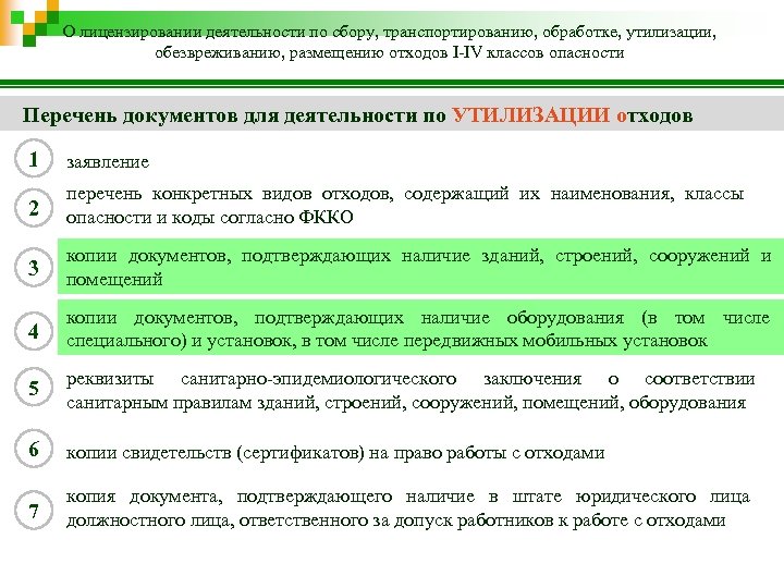 Отходов i iv классов опасности. Обращение с отходами i-IV классов опасности. Порядок утилизации отходов 1-4 класса опасности. Обращение с отходами 1 и 2 класса опасности. Размещение отходов i - IV классов опасности.