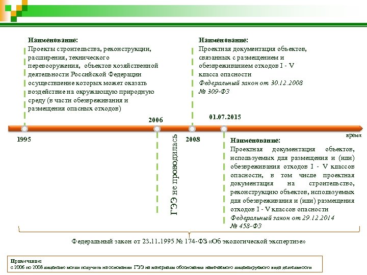 Наименование: Проекты строительства, реконструкции, расширения, технического перевооружения, объектов хозяйственной деятельности Российской Федерации осуществление которых